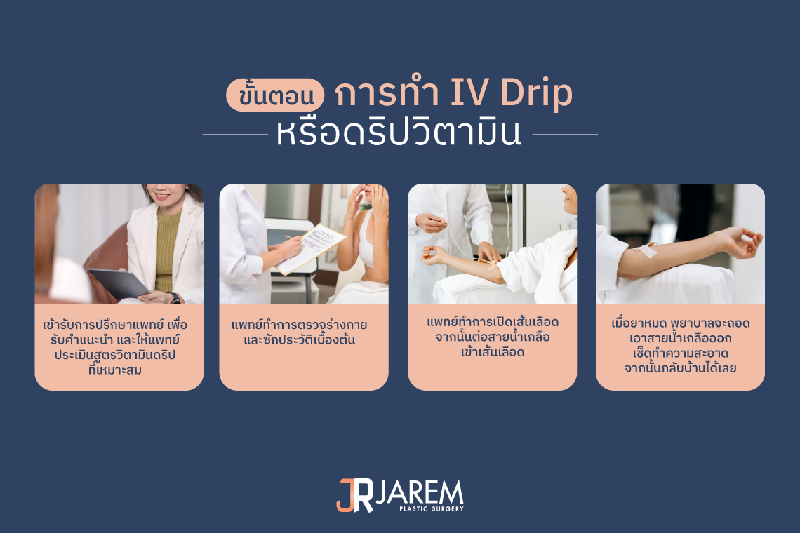 ขั้นตอนการทำ IV Drip หรือดริปวิตามิน