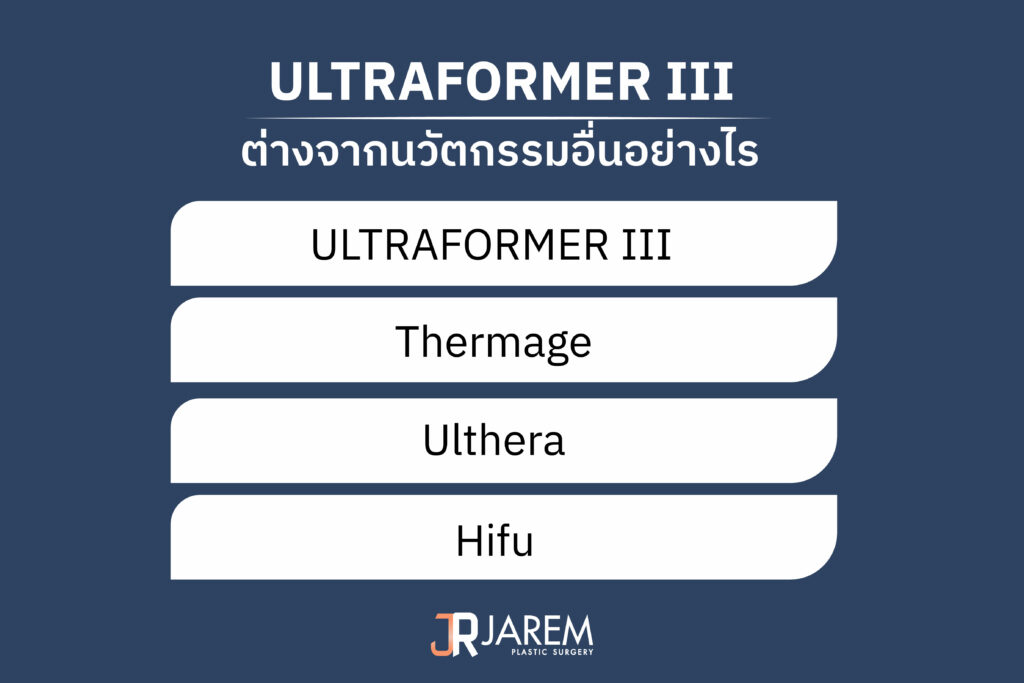 ULTRAFORMER III ต่างจากนวัตกรรมอื่นอย่างไร