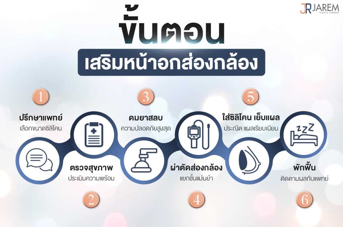 ขั้นตอนการเสริมหน้าอกส่องกล้อง โดย หมอหลุยส์ จาเลม คลินิก