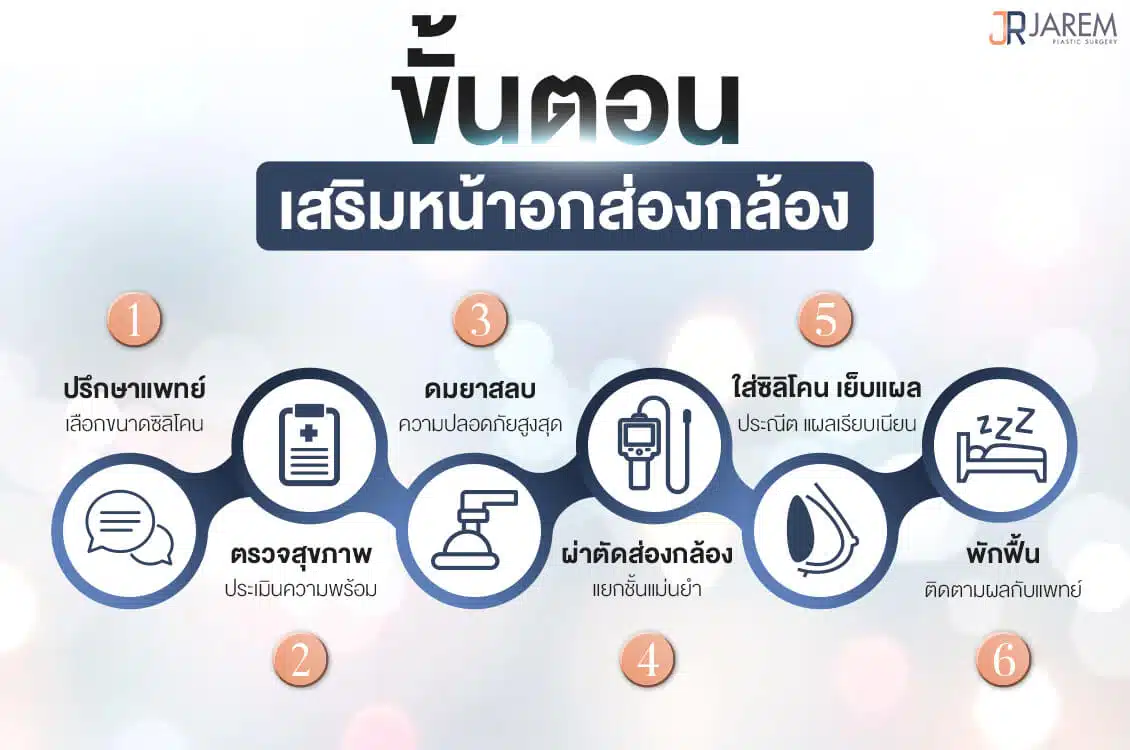 ขั้นตอนการเสริมหน้าอกส่องกล้อง โดย หมอหลุยส์ จาเลม คลินิก